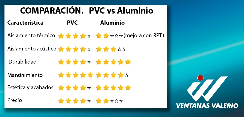 Comparación ventanas de PVC vs ventanas de aluminio