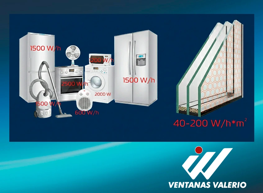 Consumo de calefacción