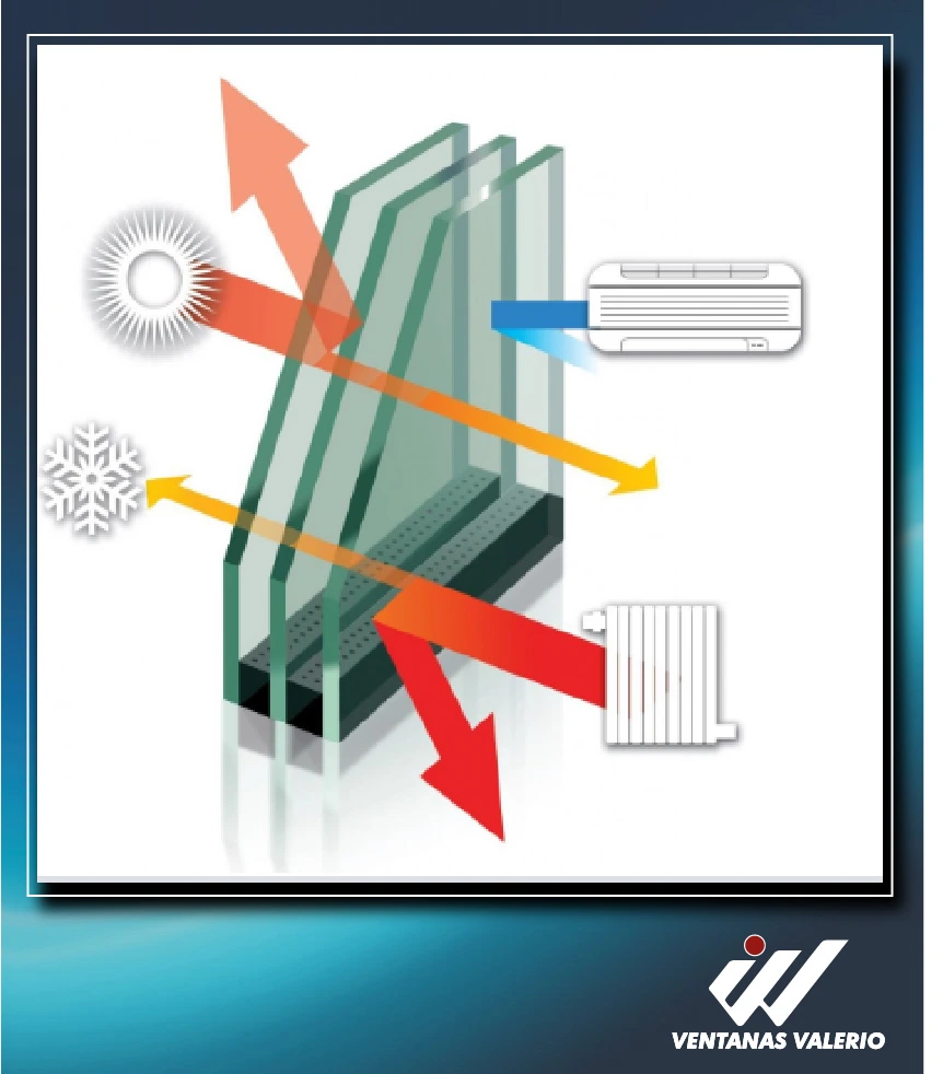 Acristalamiento triple de dos camaras