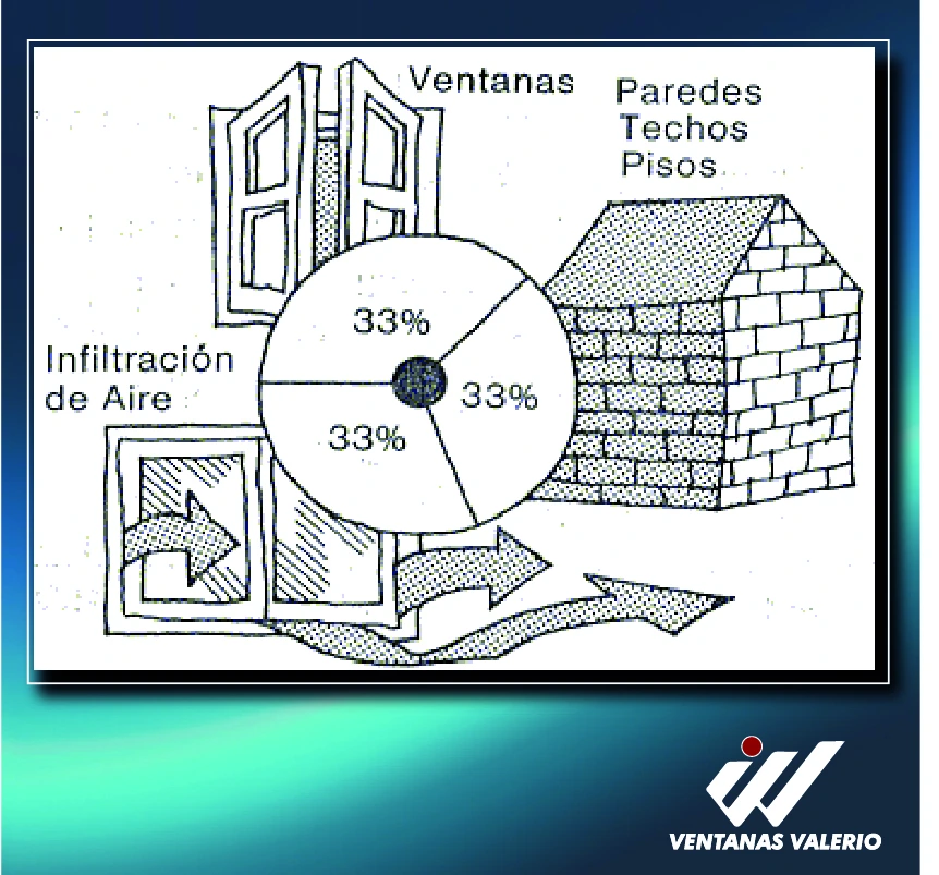 Perdida térmica