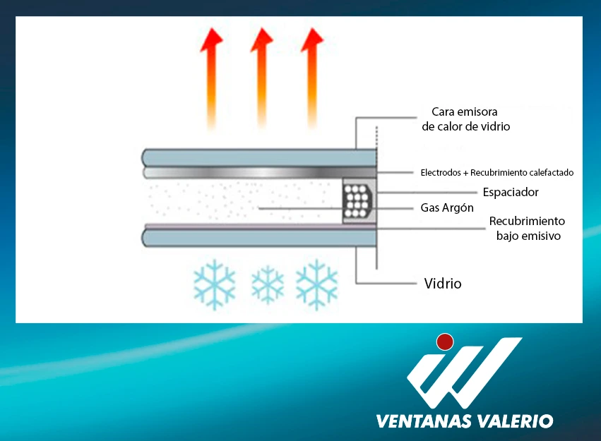 Acristalamiento que caliente